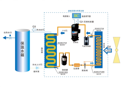 深圳金源鑫空調熱水三聯供 家用一機多用空氣能熱水器2.5P彎頭解析