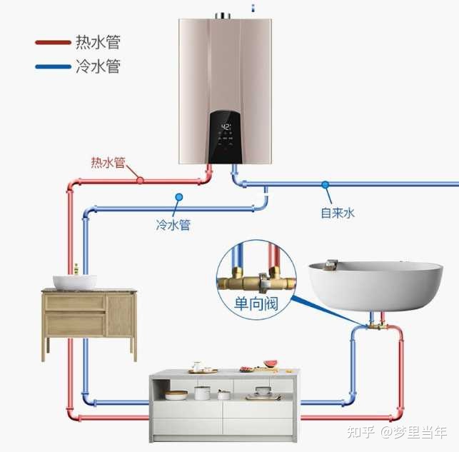 燃氣熱水器使用痛點解析 為何總讓用戶感到“難用”？