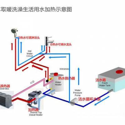 5KW燃油加熱器 轎車、皮卡、房車一站式駐車冷熱水系統解決方案