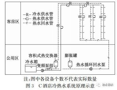 酒店熱水為何忽冷忽熱？揭秘冷熱水系統不穩定原因及解決方案
